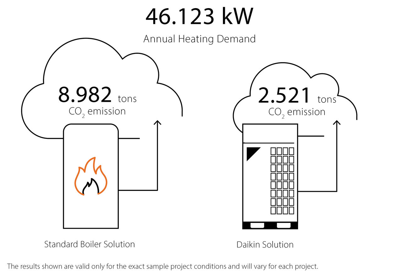 illustration emission commercial buildings