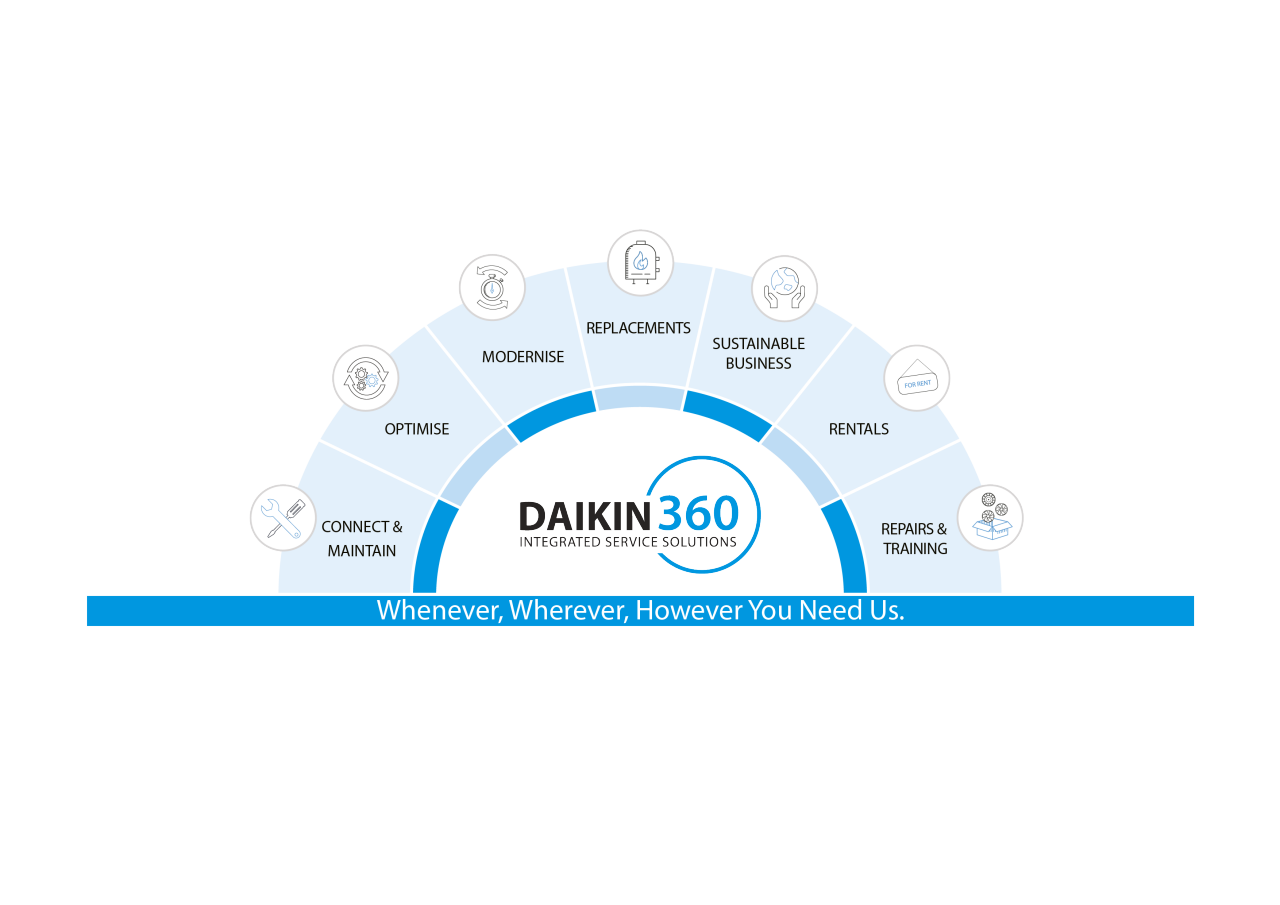 Daikin360 integrated service solutions